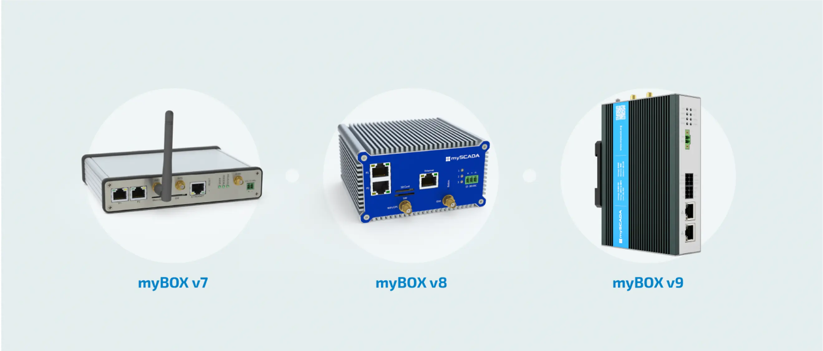myBOX IPC — How It All Started