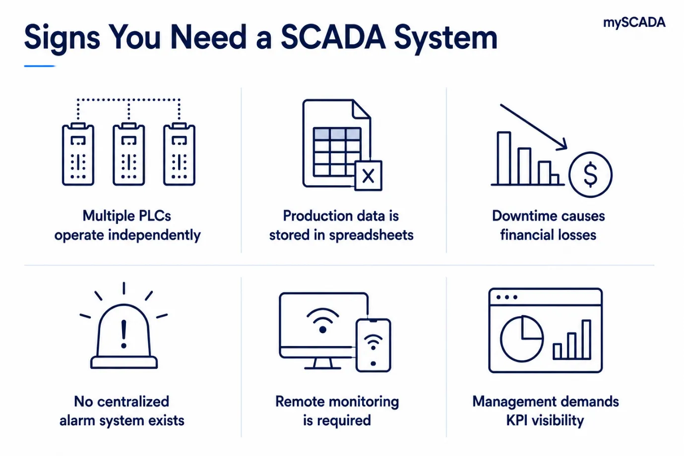 Signs You Need a SCADA System