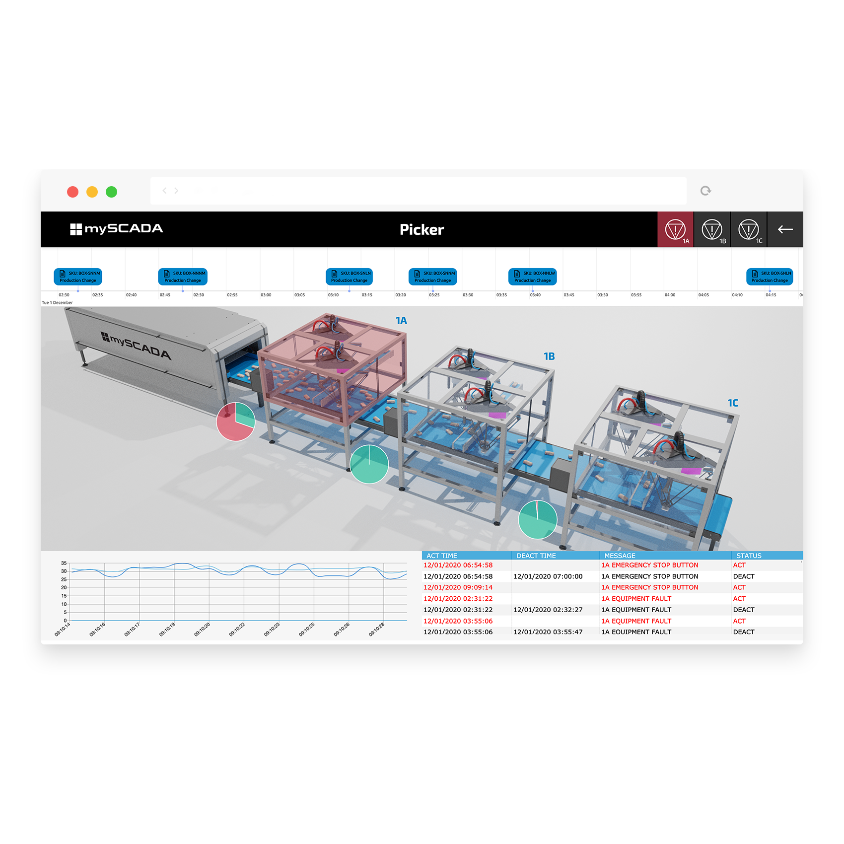 myPRO — Dashboard view