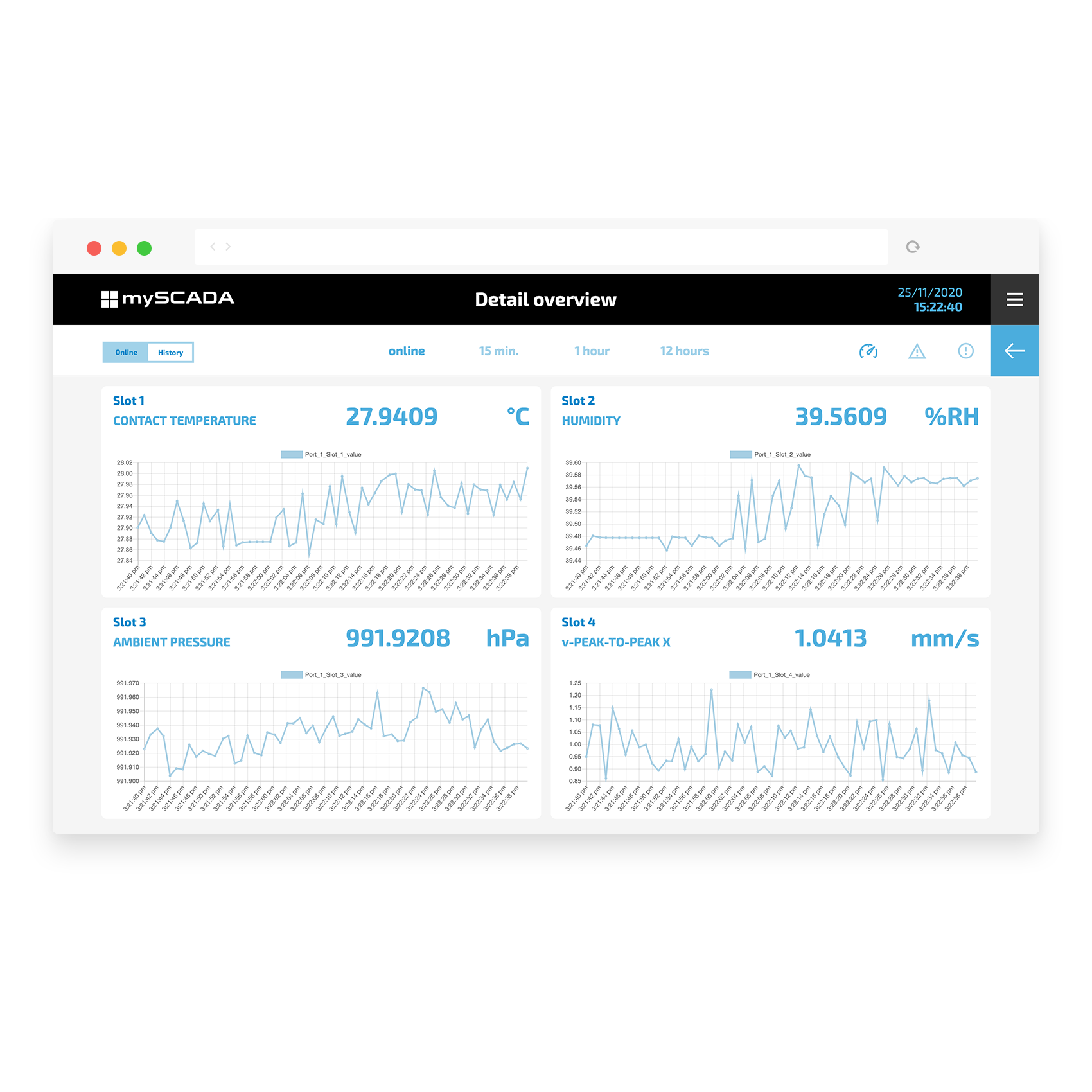 myPRO — Monitoring view