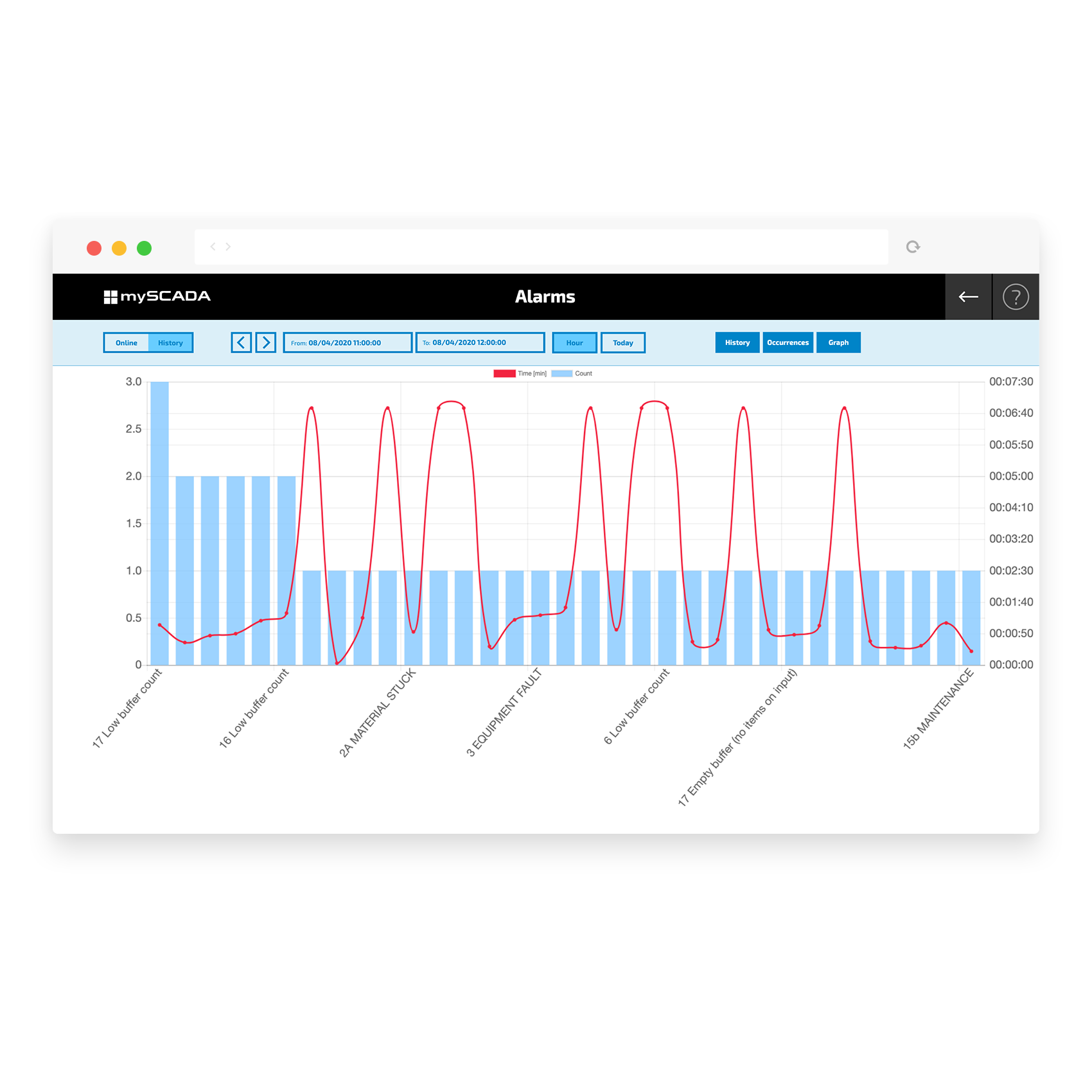 myPRO — Control panel