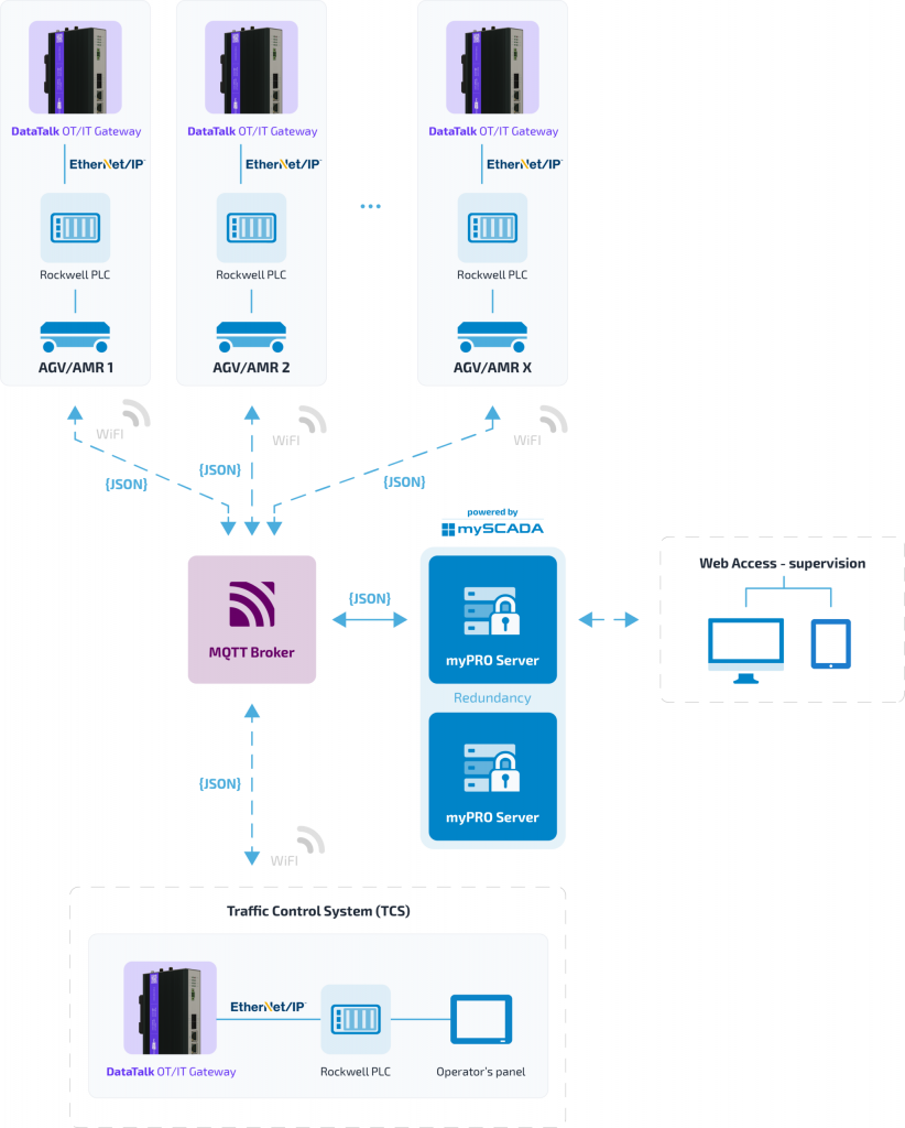 System architecture diagram