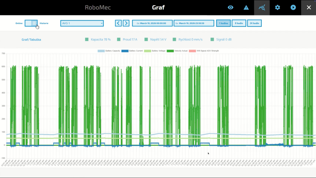 Fleet monitoring with alarm management