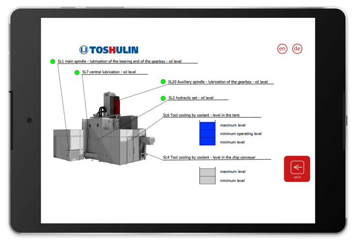 Remote diagnostics view