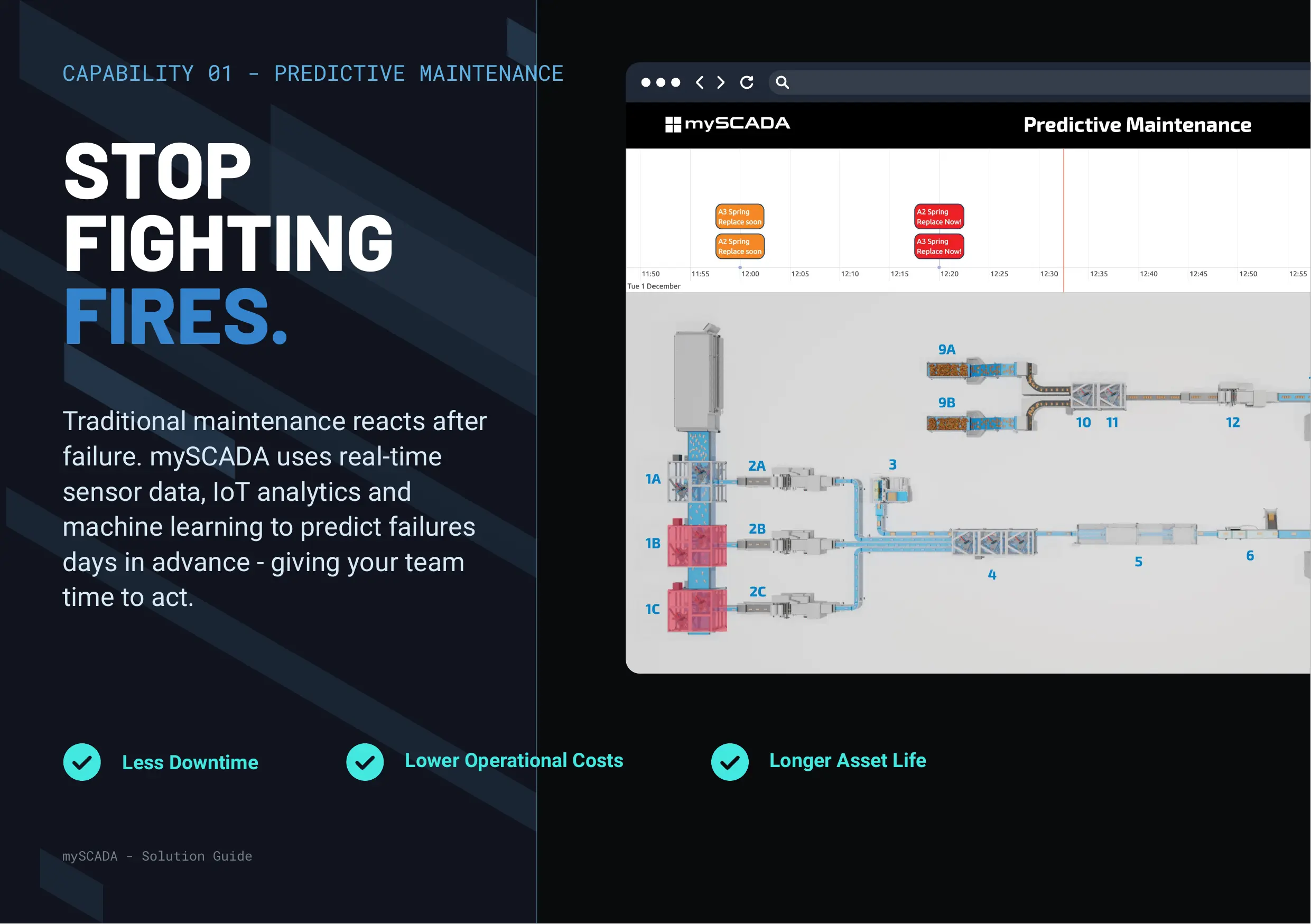 Predictive Maintenance — mySCADA Solution Guide 2026