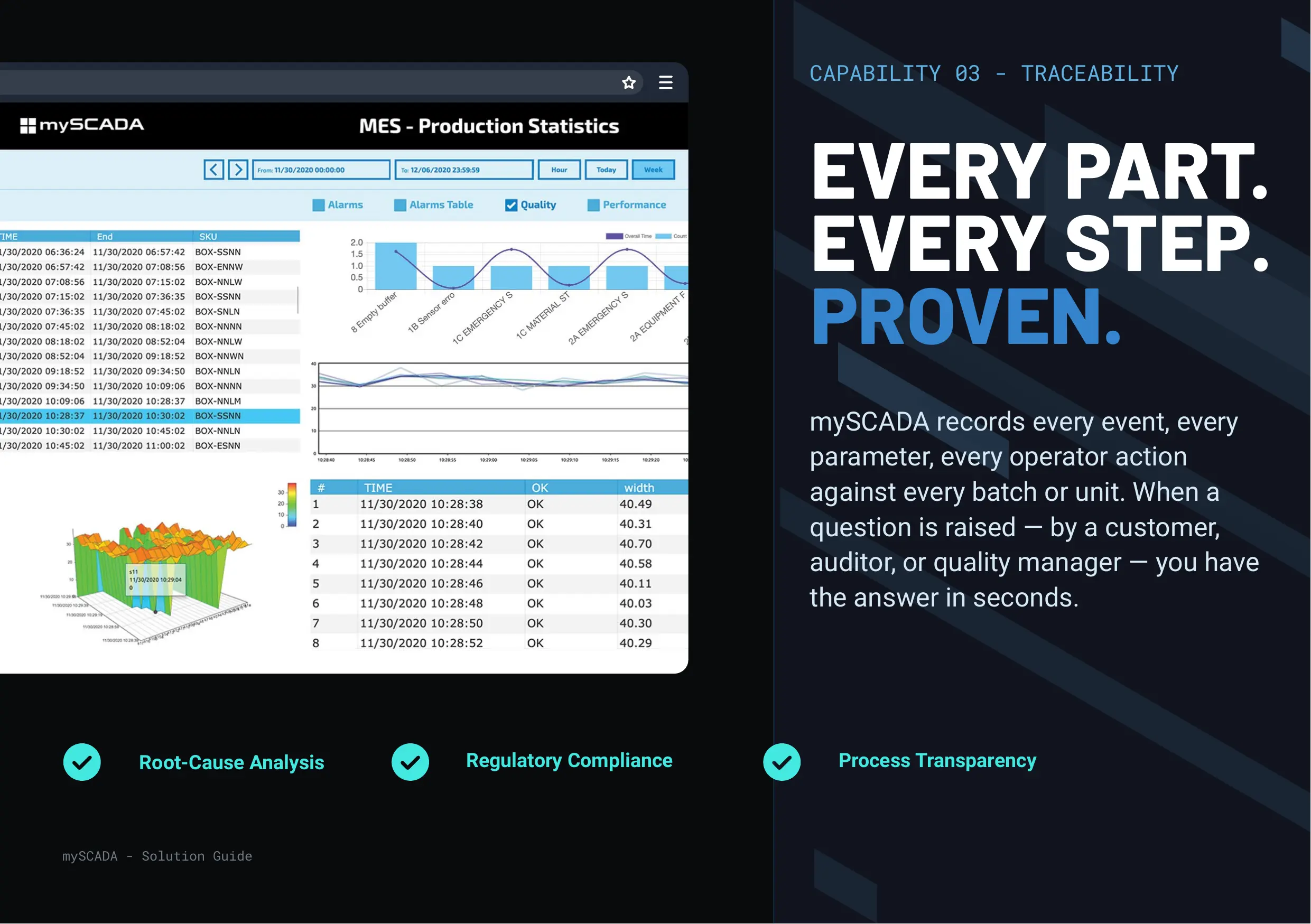 Traceability — mySCADA Solution Guide 2026