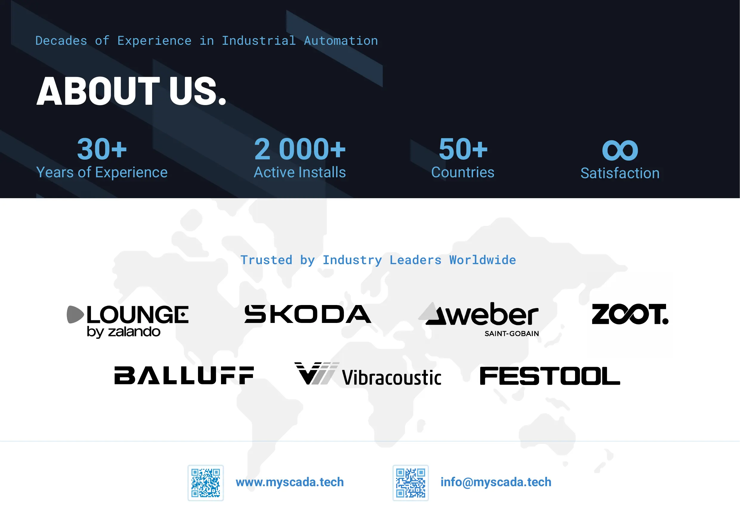 mySCADA — About Us: 30+ years, 2000+ installs, 50+ countries