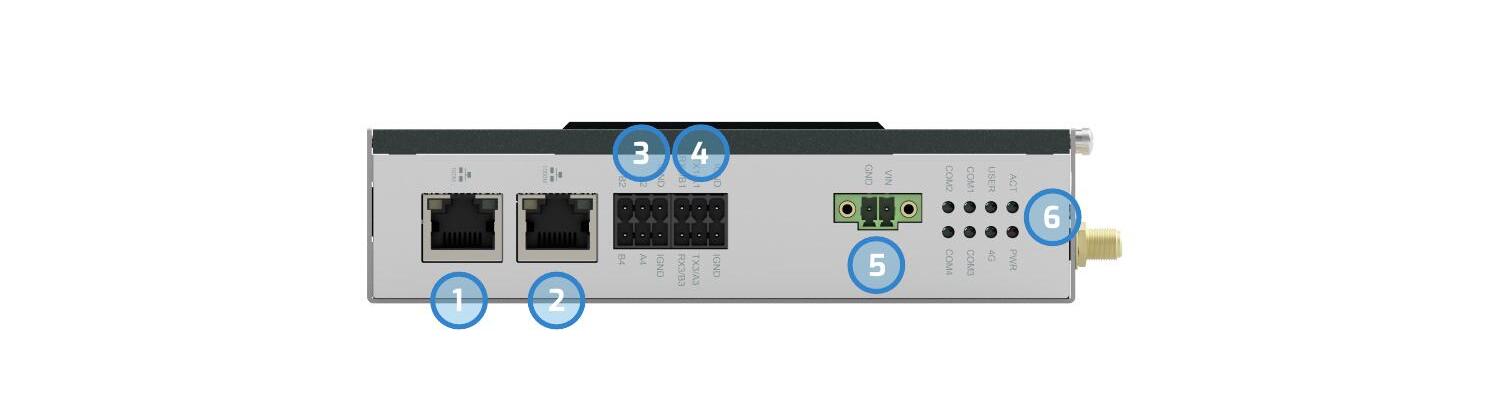myBOX IPC — front ports